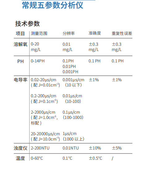 常规五参数分析仪 (2).jpg